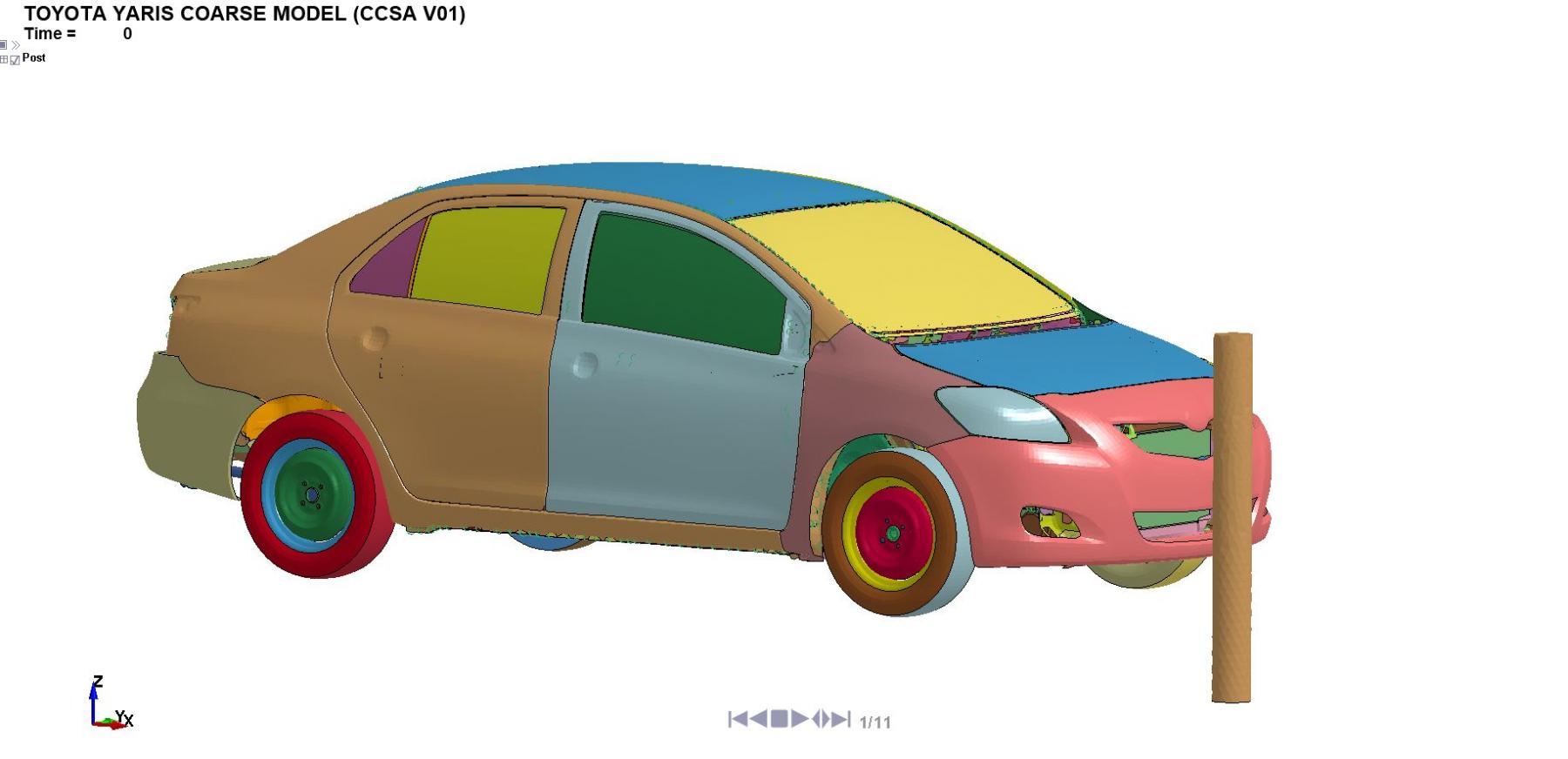 Impact Test